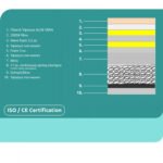 ΣΤΡΩΜΑ CONTINUOUS SPRING ΜΕ ΑΝΩΣΤΡΩΜΑ ALOE VERA 90X190 HM372.11 ΜΟΝΗΣ ΟΨΗΣ - Image 4