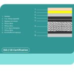 ΣΤΡΩΜΑ HM327.02 110X190 ΜΟΝΗΣ ΟΨΗΣ CONTINUOUS SPRING - Image 3