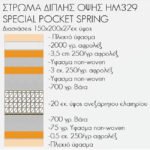 ΣΤΡΩΜΑ HM329 ΜΕ ΕΠΙΣΤΡΩΜΑ 150X200 SPECIAL POCKET SPRING HOMEMARKT (ROLL PACKING) - Image 4