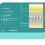 ΣΤΡΩΜΑ HM329.06 ΜΕ ΕΠΙΣΤΡΩΜΑ 160X200 SPECIAL POCKET SPRING HOMEMARKT (ROLL PACKING) - Image 4