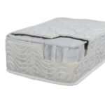 ΣΤΡΩΜΑ POCKET SPRING ΥΠΕΡΔΙΠΛΟ 160x200 ΔΙΠΛΗΣ ΟΨΗΣ HM309.06 - Image 3